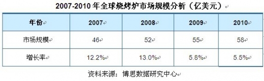 ȫ������t�Ј�Ҏģ