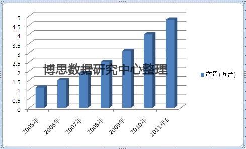 ���a�C(j��)�a(ch��n)��