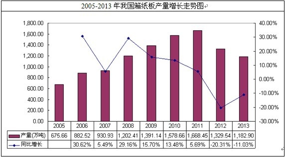 �҇������a(ch��n)���߄�