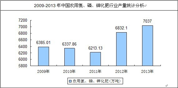 �Ї����ʮa(ch��n)���y(t��ng)Ӌ