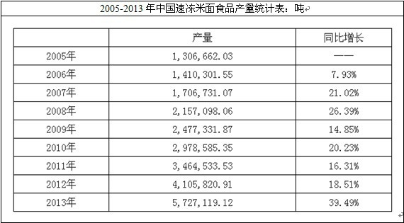 �Ї��ك�����ʳƷ�a���yӋ