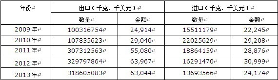 2009-2013���Ї�������Ȼ�V�aƷ;����̿�ڣ������U����̿���M���ڔ����yӋ��