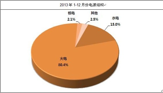 �҇��Դ�Y(ji��)��