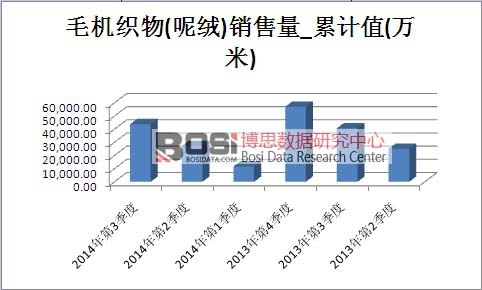 ë�C�����Ј��N������Ӌֵ