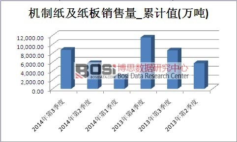 �C�Ƽ��������Ј��N������Ӌֵ