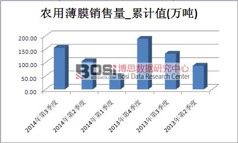 �r(n��ng)�ñ�Ĥ�Ј��N������Ӌֵ