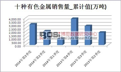 ��ɫ�����Ј��N������Ӌֵ