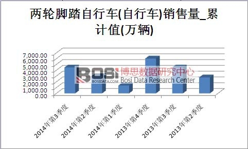 ����܇�Ј��N������Ӌֵ