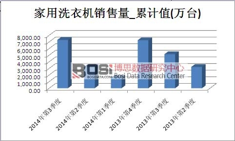 �҇�����ϴ�C�Ј��N������Ӌֵ