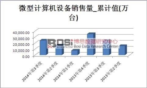 ��Ʒ���Ј��N������Ӌ(j��)ֵ