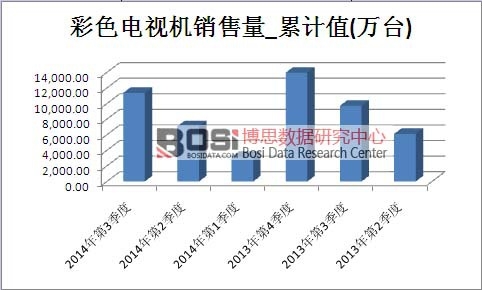 ��ɫ�ҕ�C�Ј��N������Ӌֵ