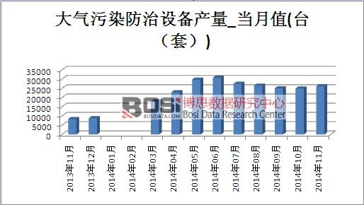 �����Ⱦ�����O(sh��)���Ј�(ch��ng)�a(ch��n)��