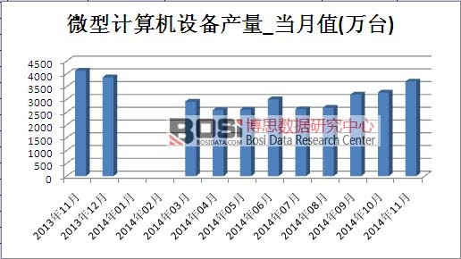 ΢��Ӌ��C�O���Ј��a��