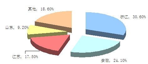 �Ї�ϴ�C�ИI(y��)��I(y��)�ֲ���r