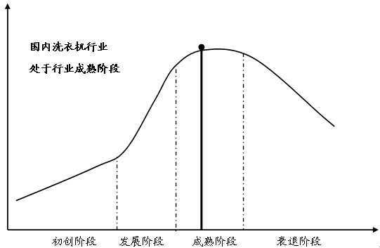 �҇�ϴ�C�ИI(y��)�l(f��)չ���ڷ���