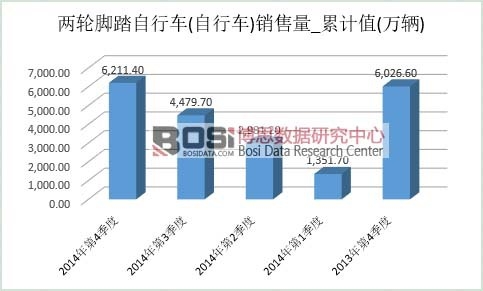 ����܇�Ј��N��