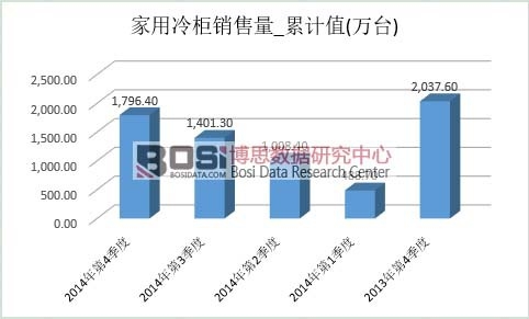 ��������Ј�(ch��ng)�N��