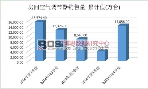 ���{(di��o)�Ј��N��