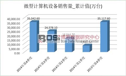 ΢��Ӌ��C�O���Ј��N��