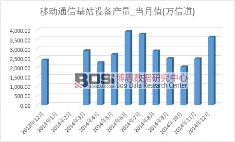 �Ƅ�ͨ�Ż�վ�O��a��