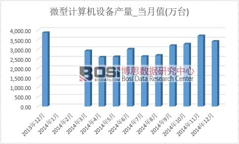 ΢��Ӌ��C�O��