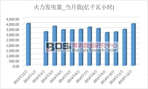 �����l���