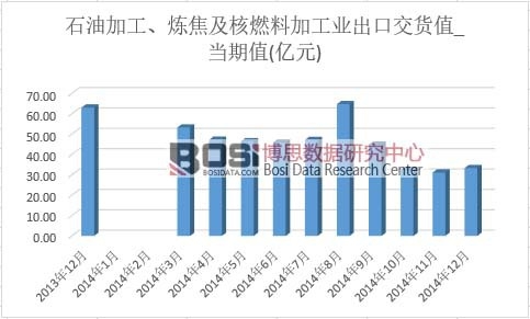 ʯ�ͼӹ�����������ȼ�ϼӹ��I���ڽ�؛ֵ