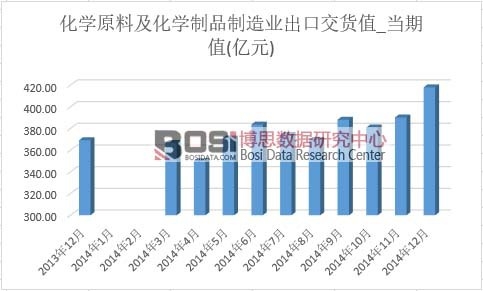 ���W(xu��)ԭ�ϼ����W(xu��)��Ʒ����I(y��)���ڽ�؛ֵ