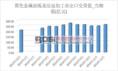 ��ɫ����ұ�������Ӽӹ��I(y��)���ڽ�؛ֵ