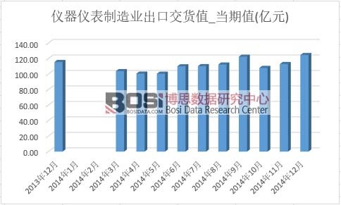 �x���x������I���ڽ�؛ֵ