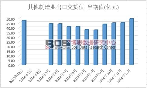 ��������I���ڽ�؛ֵ