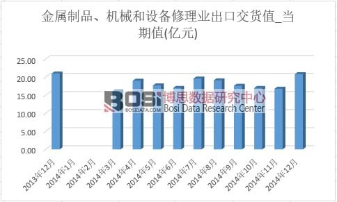 ������Ʒ���Cе���O������I���ڽ�؛ֵ