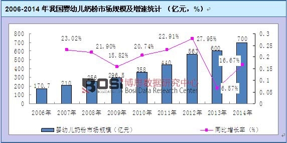 2006-2014���҇�(gu��)���׃��̷��Ј�(ch��ng)Ҏ(gu��)ģ�����ٽy(t��ng)Ӌ(j��)