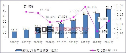 2006-2014���҇�(gu��)���׃��׷��Ј�(ch��ng)Ҏ(gu��)ģ�����ٽy(t��ng)Ӌ(j��)