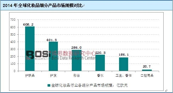 2014��ȫ�򻯊yƷ���֮aƷ�Ј�Ҏģ����