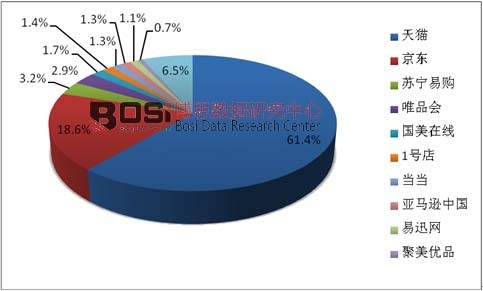 2014��B2Cُ��Wվ�Ј����~ռ��