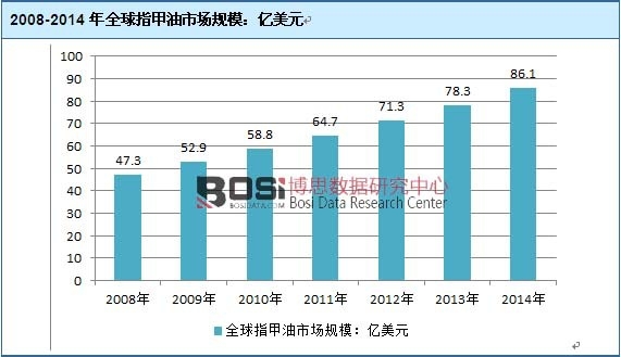 2008-2014��ȫ��ָ�����Ј�(ch��ng)Ҏ(gu��)ģ