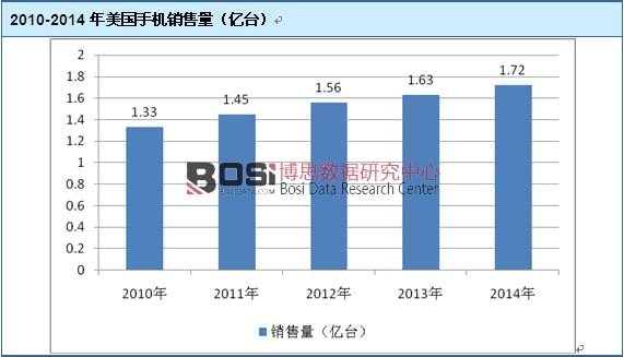 2010-2014�������֙C�N����