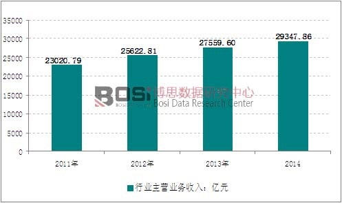 2011-2014���҇����Ԫ���������ИI�N�������߄݈D