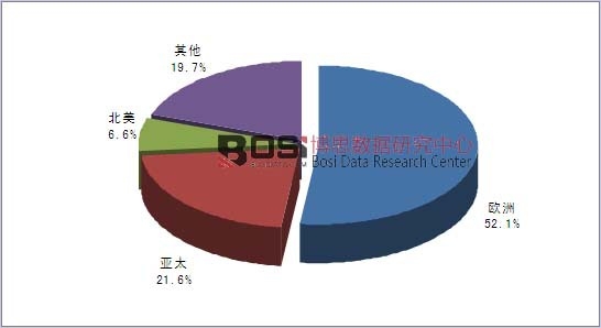  2014��ȫ����Z(y��)���g�a(ch��n)�I(y��)Ҏ(gu��)ģ�ֲ����