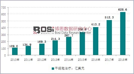 2010-2018��ȫ��ɼ����ί��Ј�Ҏ(gu��)ģ�߄݈D