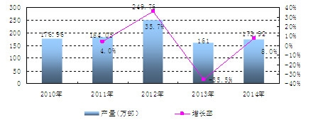 �Ї�����C�a�������L��r����