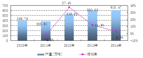 �Ї����W�rˎԭˎ�a�������L��r����