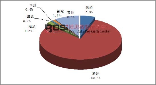 2014���҇�(gu��)���W(xu��)�w�S�a(ch��n)Ʒ�Y(ji��)��(g��u)