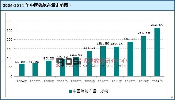 2004-2014���Ї��\�]�a���߄݈D