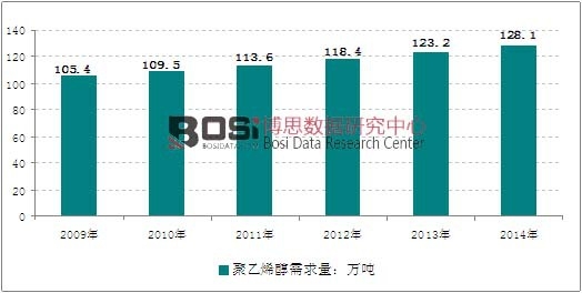 2009-2014��ȫ�����ϩ������y(t��ng)Ӌ