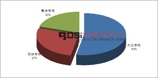 2014���҇����®aƷ�Ј��������