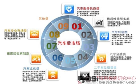 ��܇���Ј����