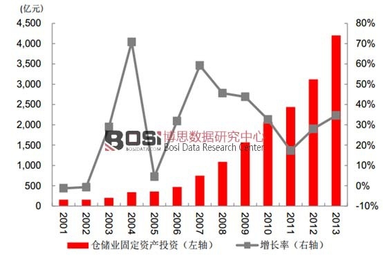  �҇��}��(ch��)�I(y��)�̶��Y�a(ch��n)Ͷ�Y������L(zh��ng) 30%