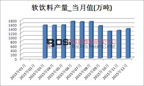 2015���Ї�ܛ��Ϯa(ch��n)���¶Ƚy(t��ng)Ӌ��